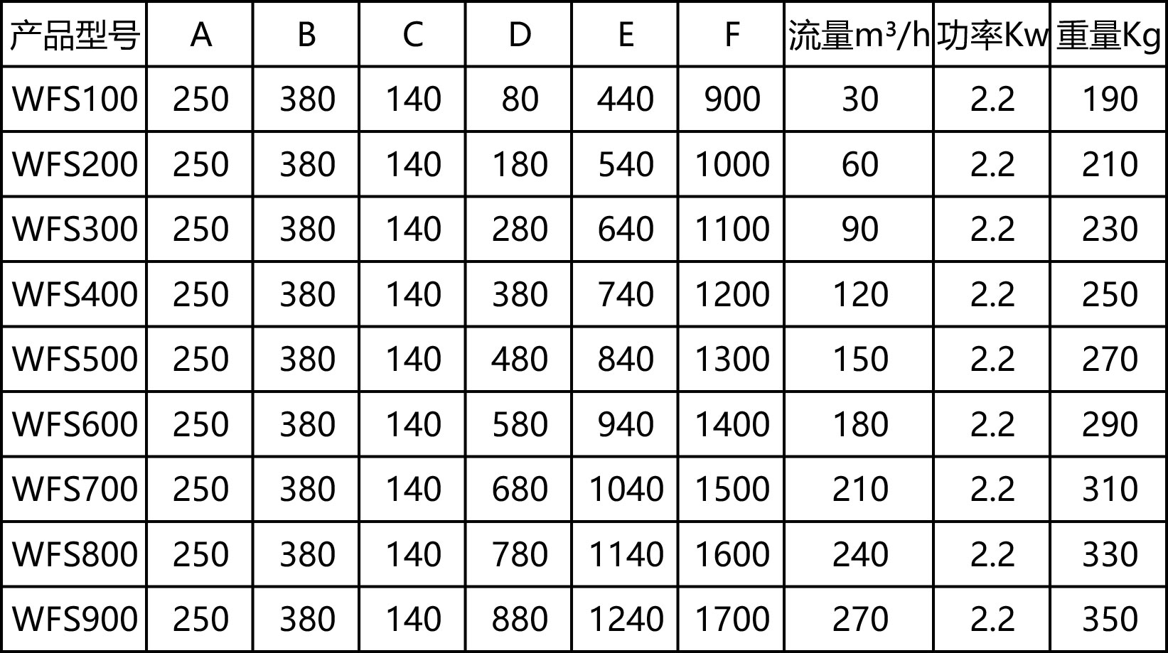 無(wú)鼓格柵參數(shù).jpg